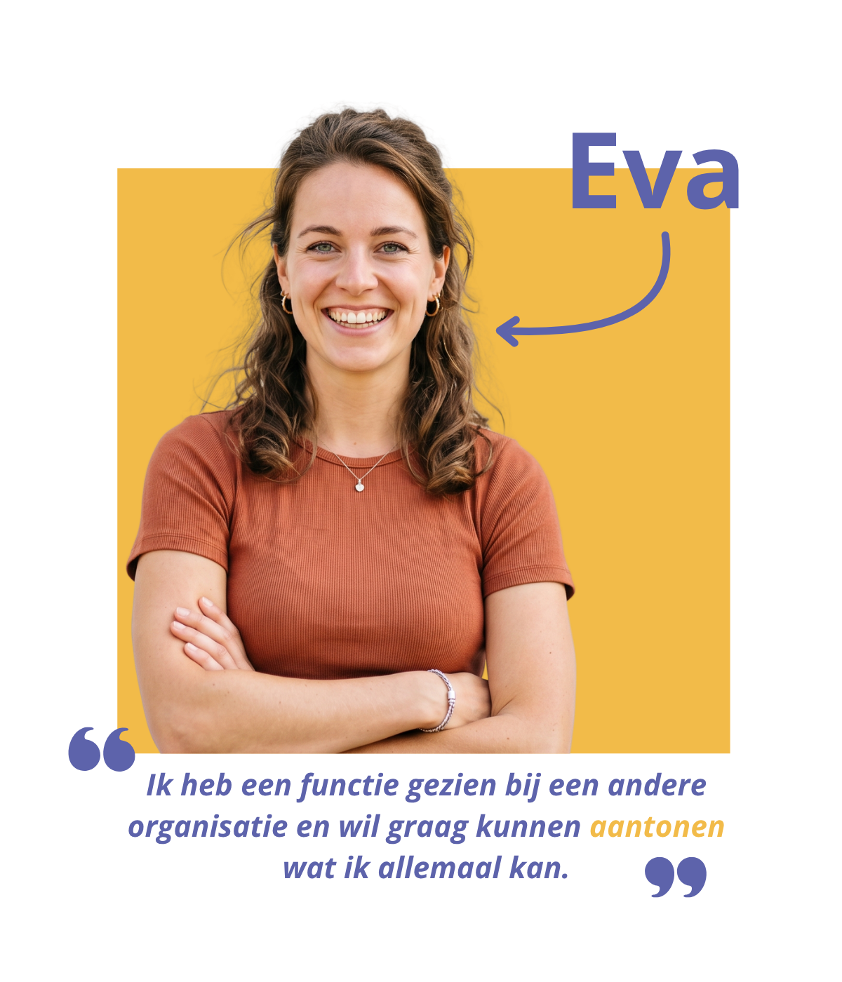 Ontwikkeling resultaat 1